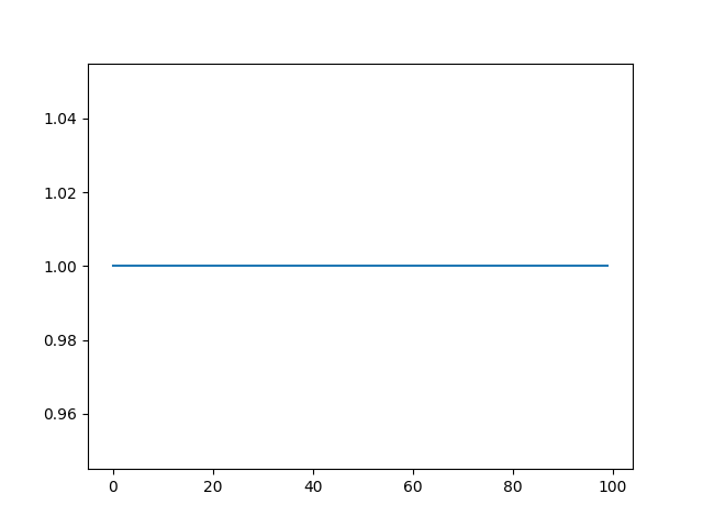 plot template
